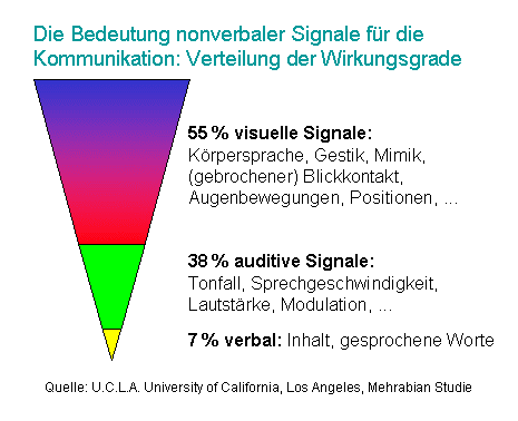 Pyramide